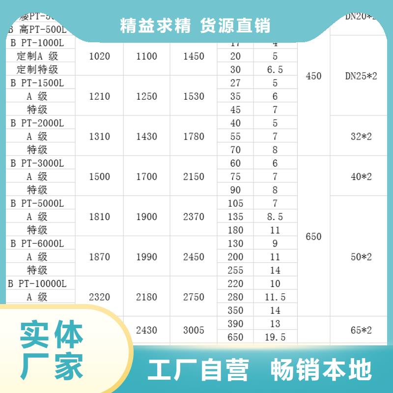 塑料水箱塑料筐正规厂家信誉有保证