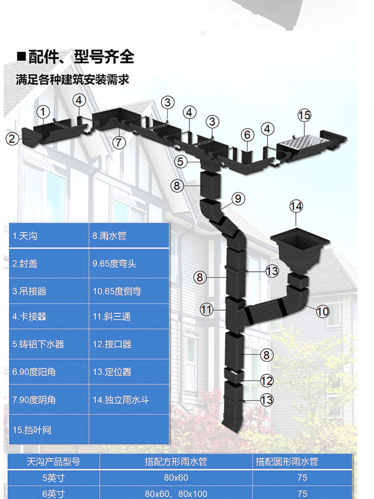 成品天沟价格