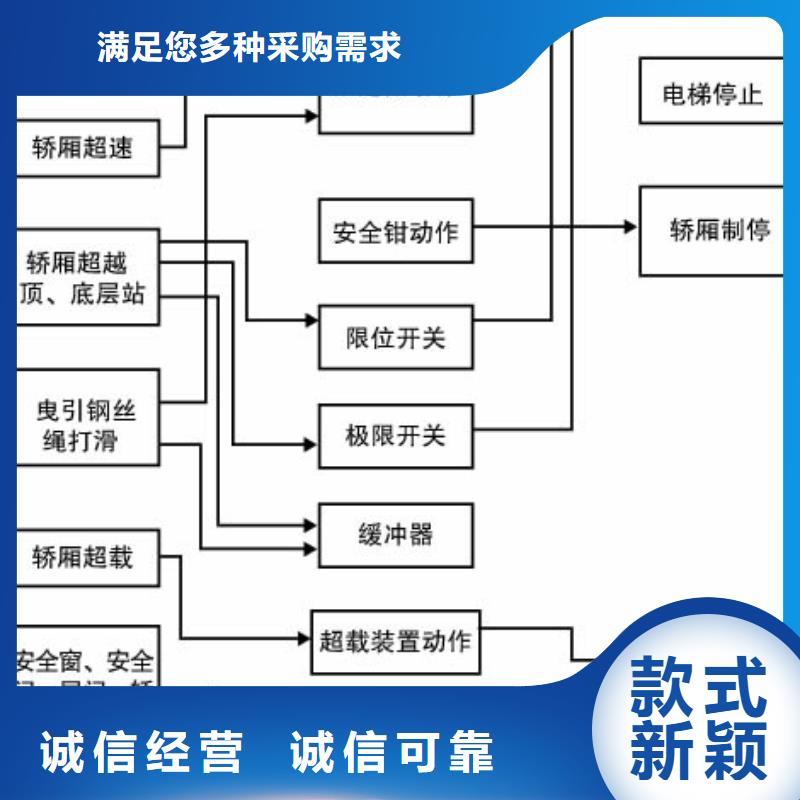 【电梯大吨位升降平台低价货源】本地服务商