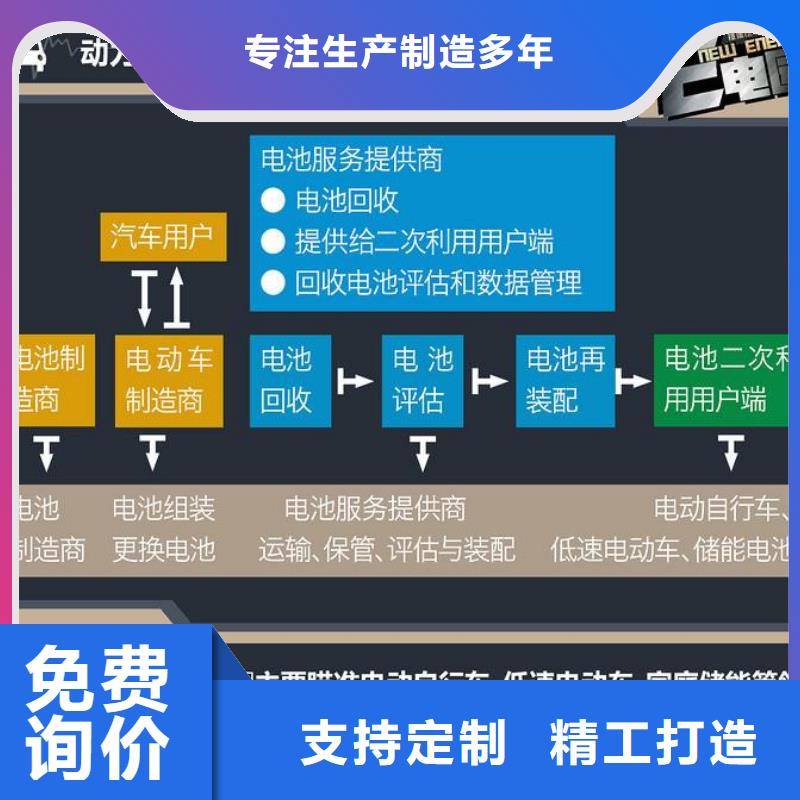 电池回收应急发电买的放心采购