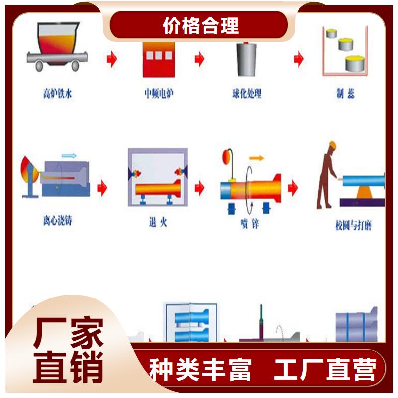 球墨铸铁管球墨铸铁沟盖板专业生产制造厂当地生产厂家