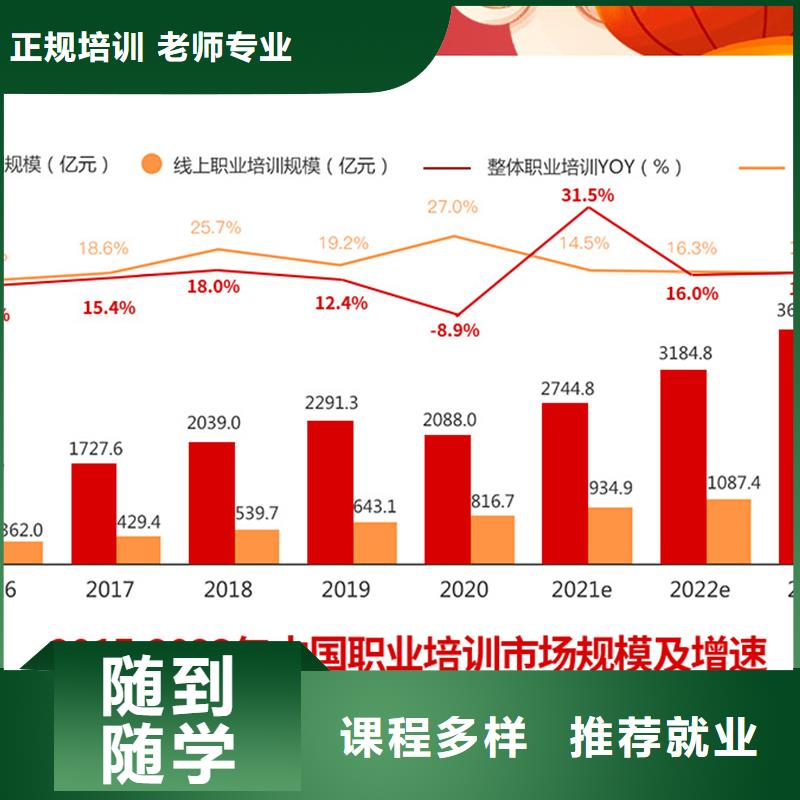 【经济师-三类人员保证学会】随到随学