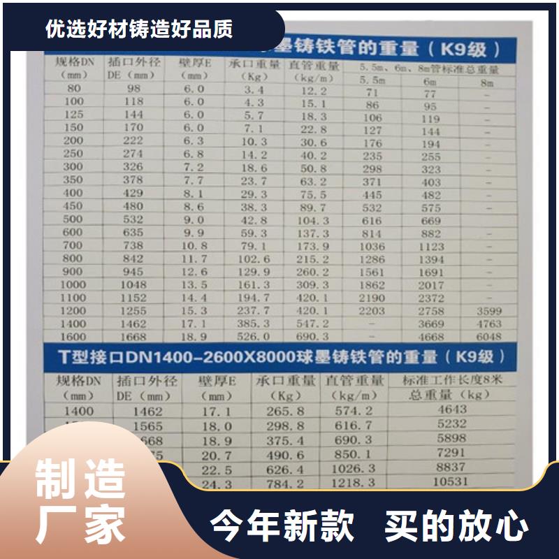 球墨铸铁管B125球墨铸铁井盖购买的是放心当地生产厂家