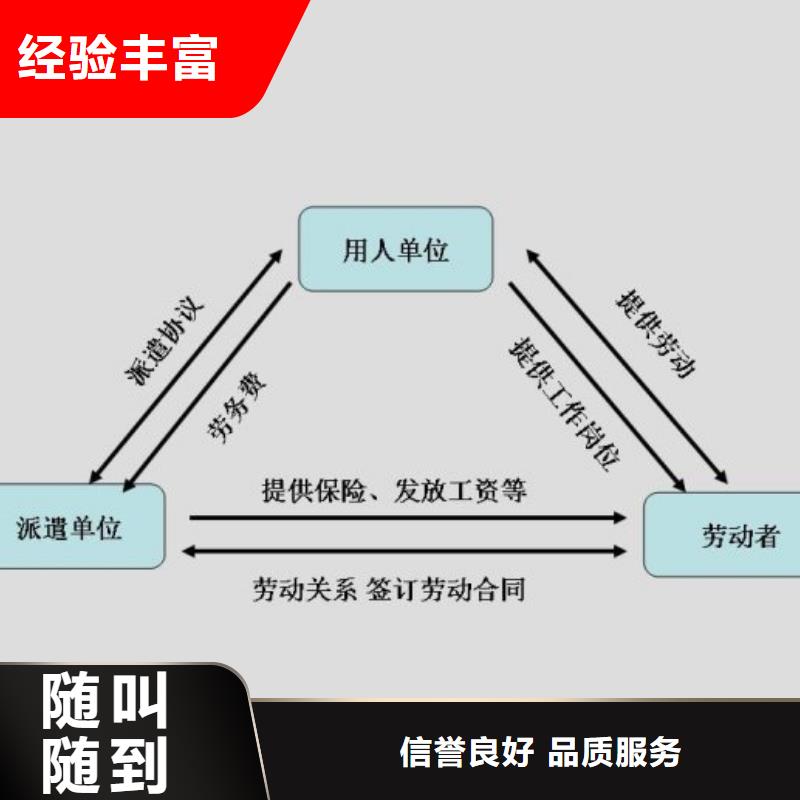 劳务派遣【劳务外包】专业团队快速